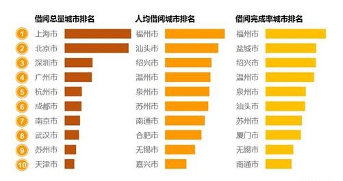 完成率计算公式_人均完成率(2)