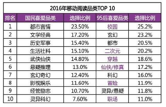 修真聊天群（聊天群的日常生活）》小说在线阅读-起点中文网手机端