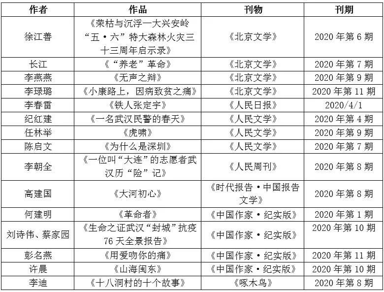 当代文学作品排行榜_2021年中国当代文学最新作品排行榜春节献礼