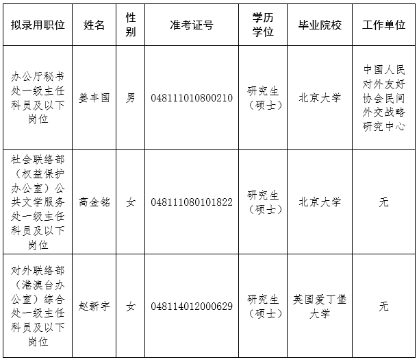 中国作家协会2025年度拟录用人员名单