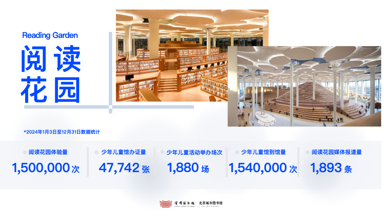 阅读花园数据统计