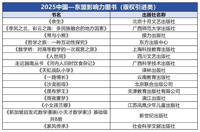表格

AI 生成的内容可能不正确。