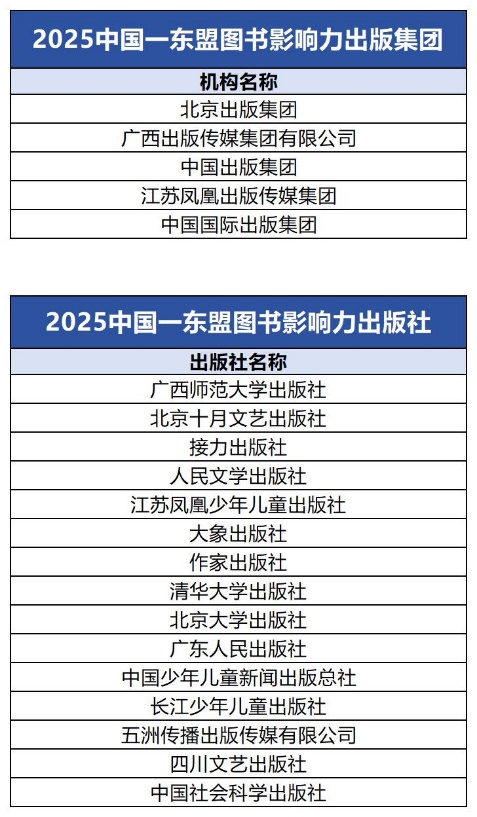 表格

AI 生成的内容可能不正确。