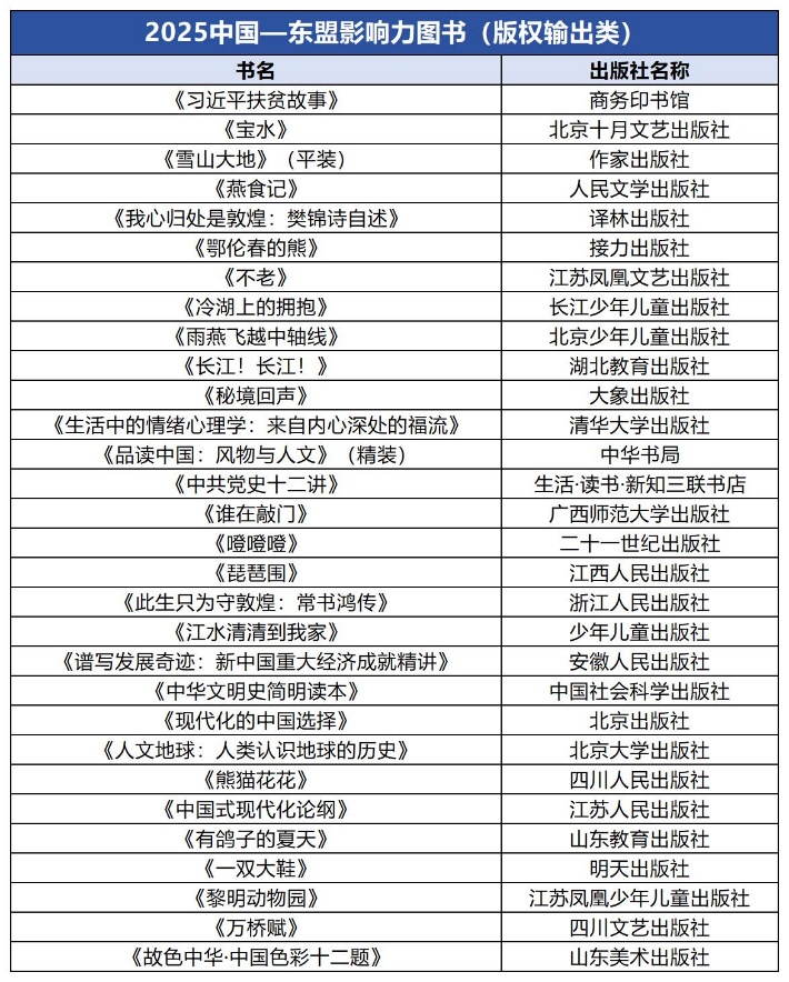 表格

AI 生成的内容可能不正确。