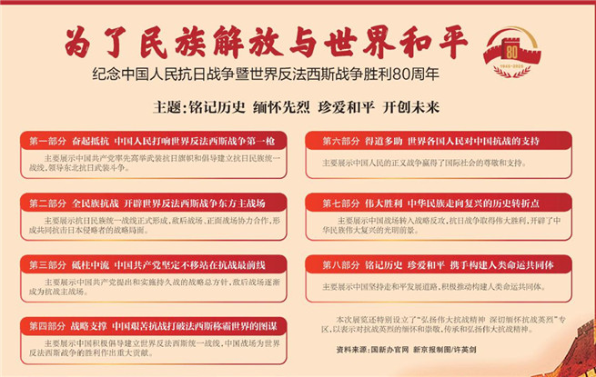 《为了民族解放与世界和平》主题展览开幕