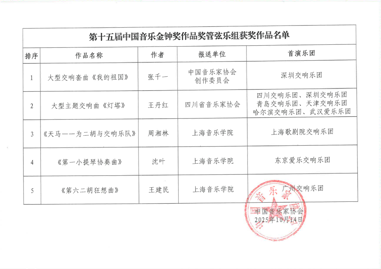 第十五届中国音乐金钟奖作品奖公布文件_01