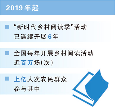 数据来源：农业农村部  　　制图：张芳曼