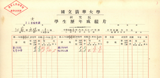 杨季康在国立清华大学研究院
