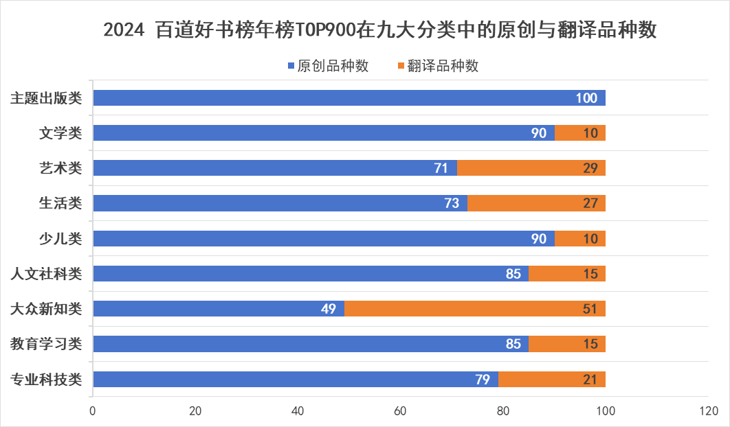 图表, 条形图

描述已自动生成