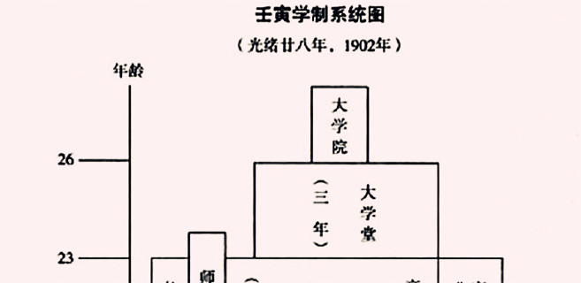 重审“中文”学科的形成——从1902年“壬寅学制”说起