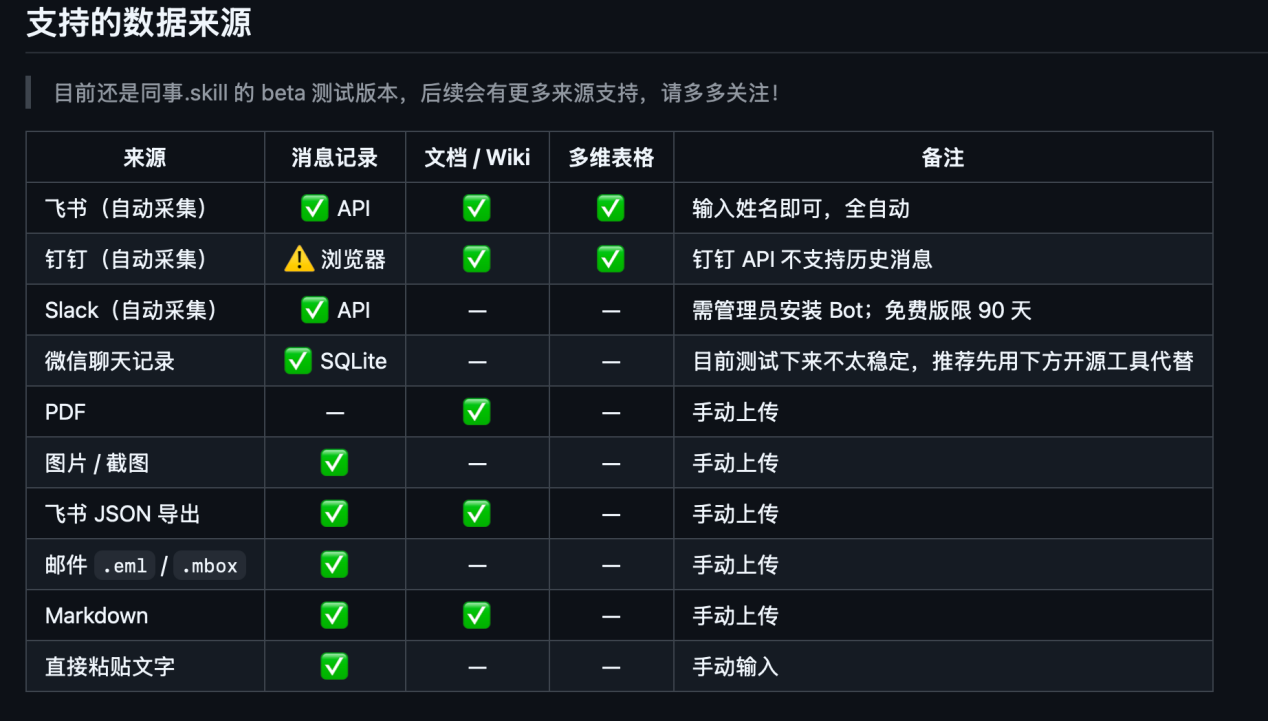 同事skill支持的数据来源截图