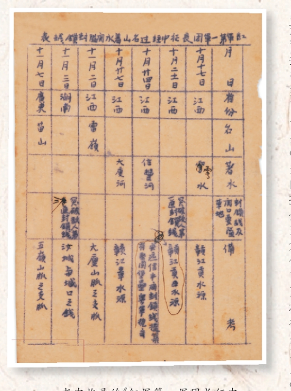 书中收录的《红军第一军团长征中经过名山著水关隘封锁线表》(部分)。